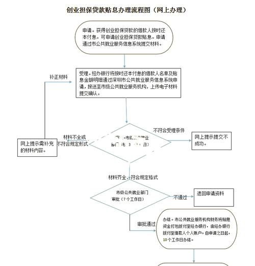 小企业贷款贴息资金的入账处理