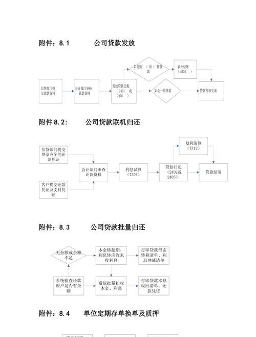 国有企业银行贷款手续流程