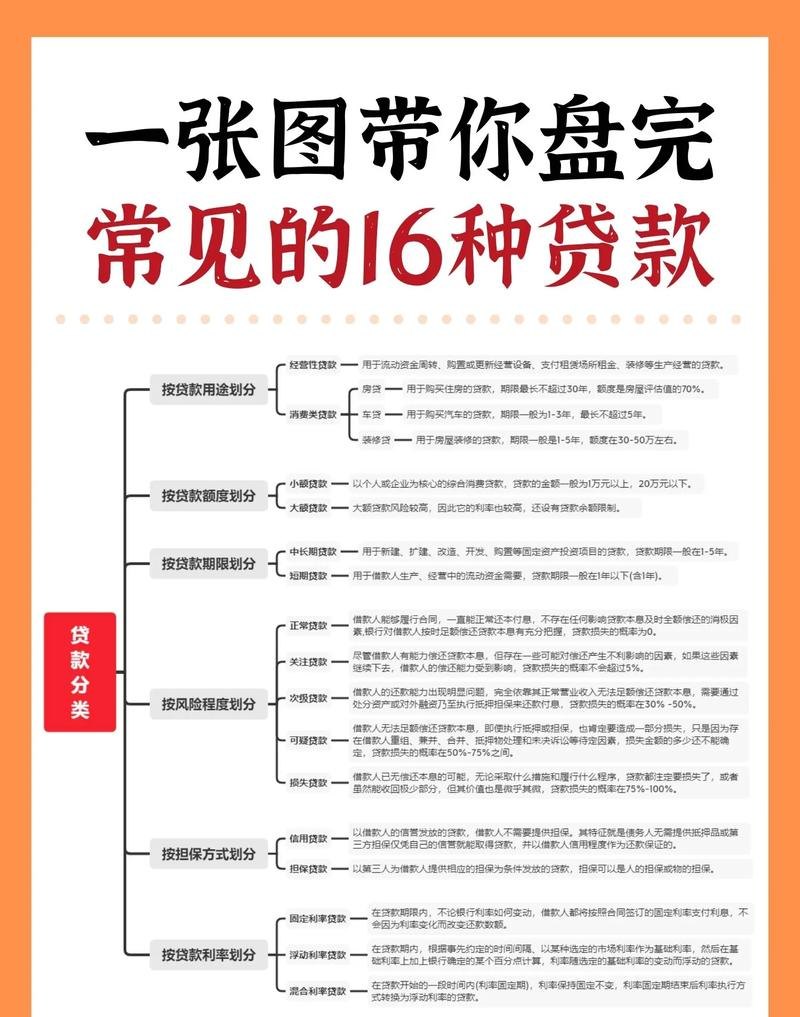 中小企业贷款类型全解析
