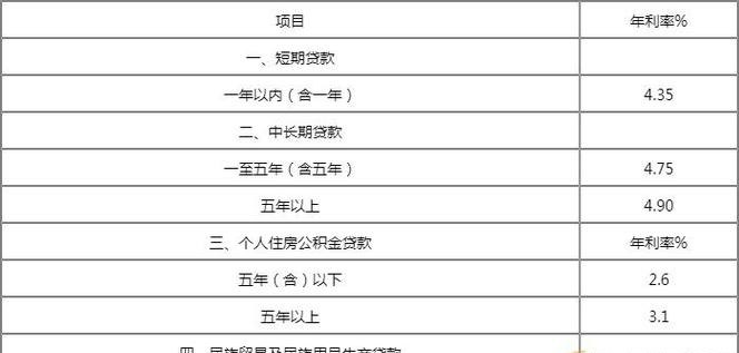 农行企业法人房产抵押贷款利率是指中国农业银行向企业法人提供的以房产作为抵押物的贷款所执行的利率。该利率通常会受到多种因素的影响，包括市场利率、借款人信用状况、贷款期限、抵押物价值等。