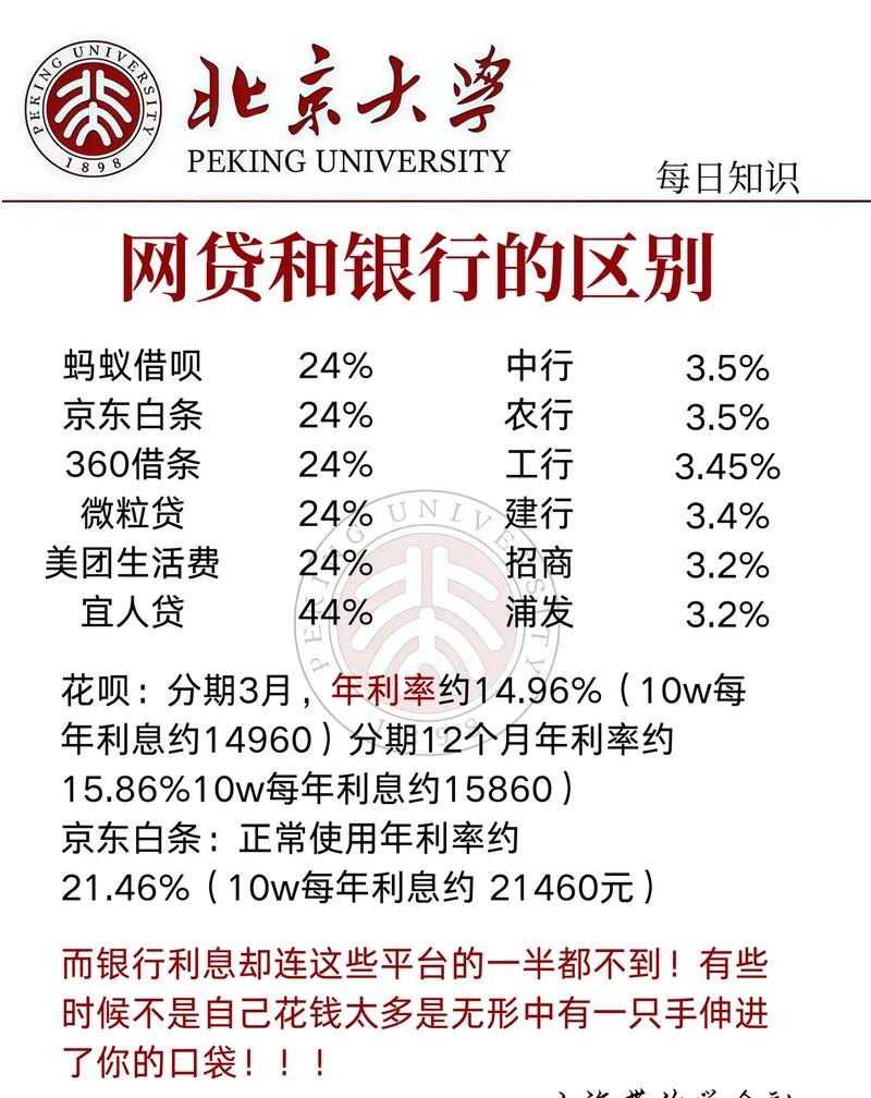 企业与银行贷款有什么区别