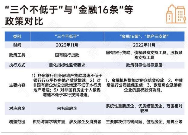 国有企业政策性银行贷款本息偿还困境及应对策略