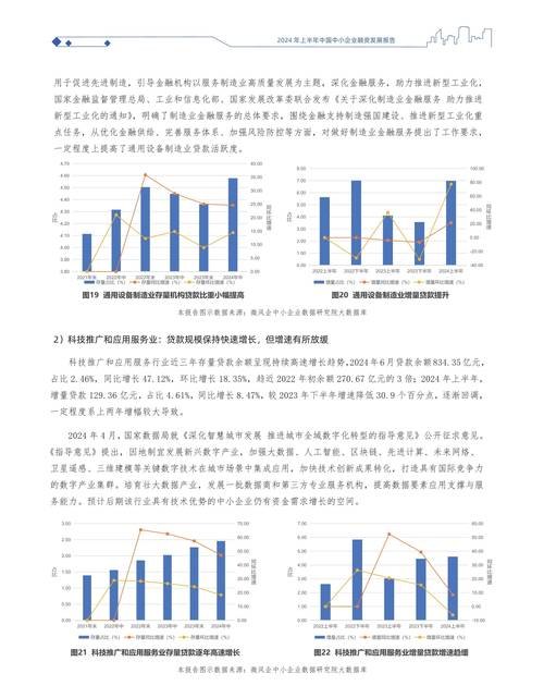 小微企业贷款融资总额增量的重要性及影响