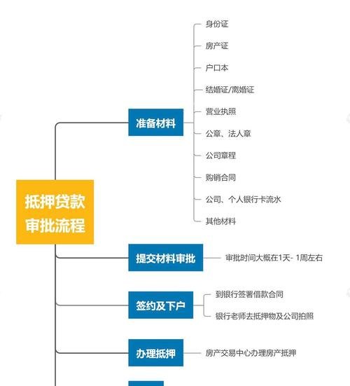 企业贷款用房子做抵押的贷款类型解析