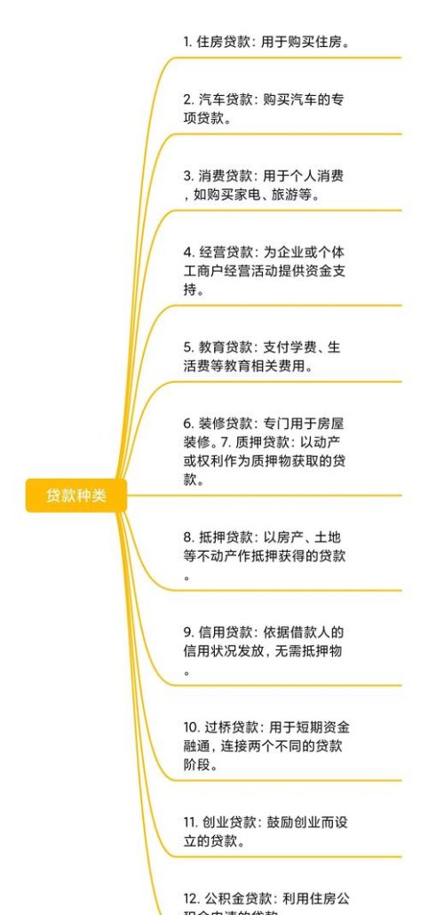 企业贷款的多元化选择