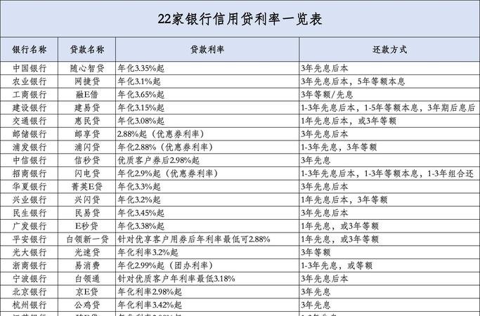 企业信用贷款年限是多少