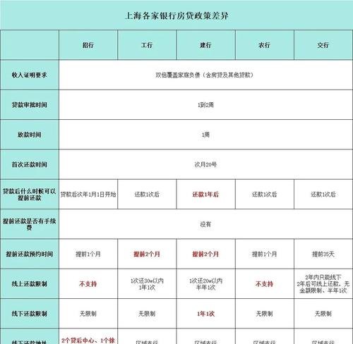企业信用贷款，选择银行的指南