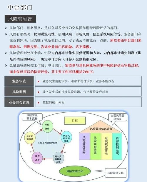 建筑企业融资贷款用途的合理规划与风险控制