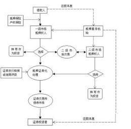 房地产企业抵押贷款证券化，机遇与挑战