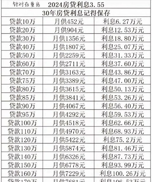 建设银行小微企业房子抵押贷款放款时间