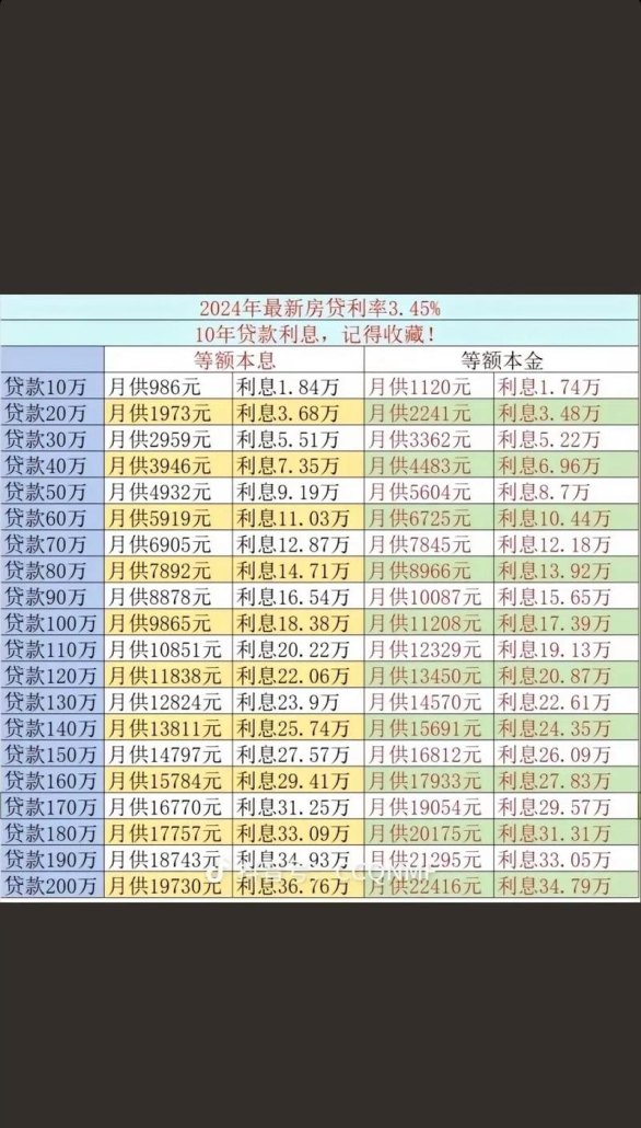 2021 企业银行贷款基准利率一览表