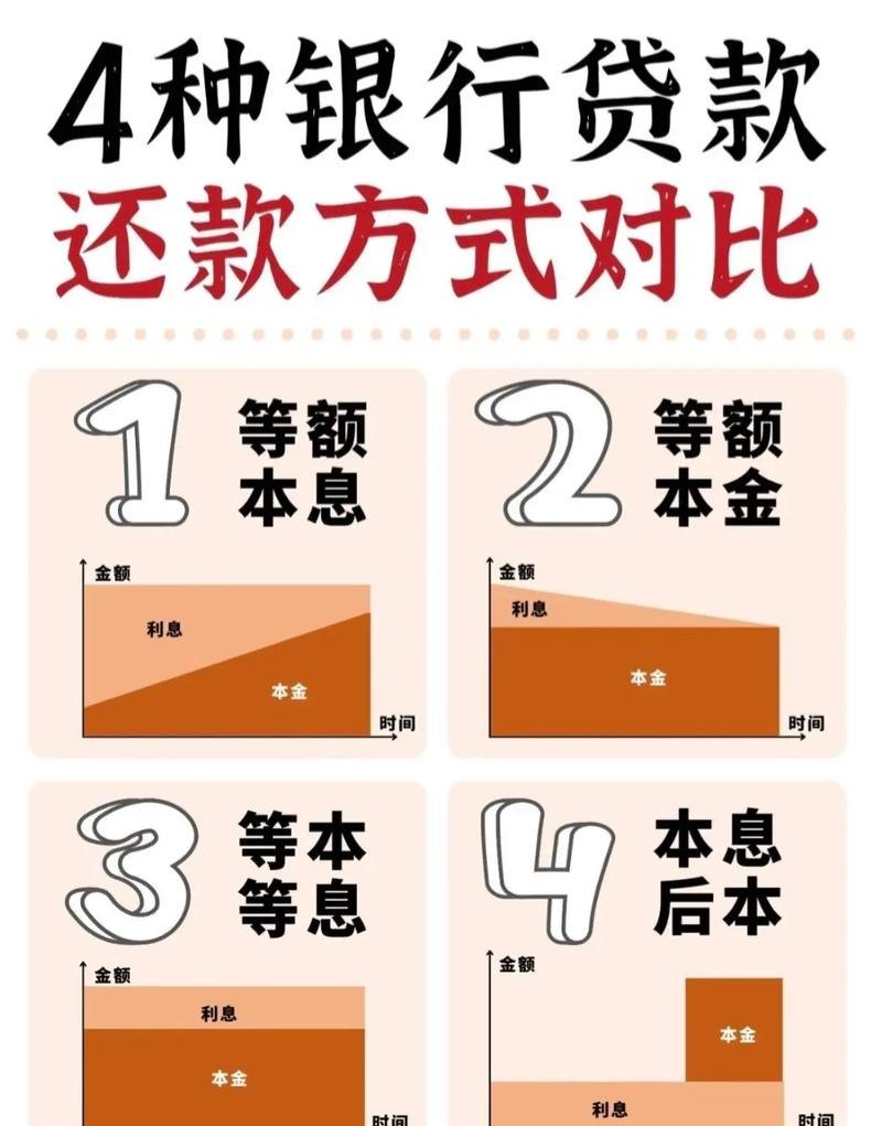 企业银行贷款还款，本息一起还吗？