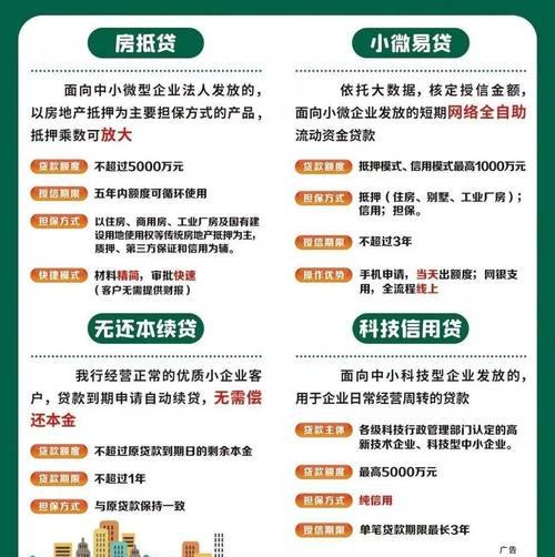 关于企业信用贷款的案例分享