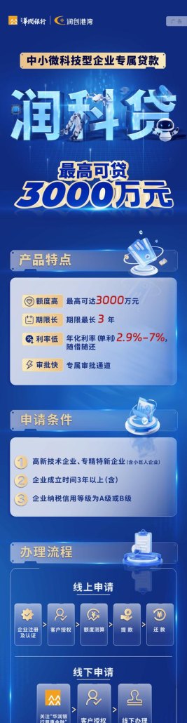 企业融资贷款额度高吗？