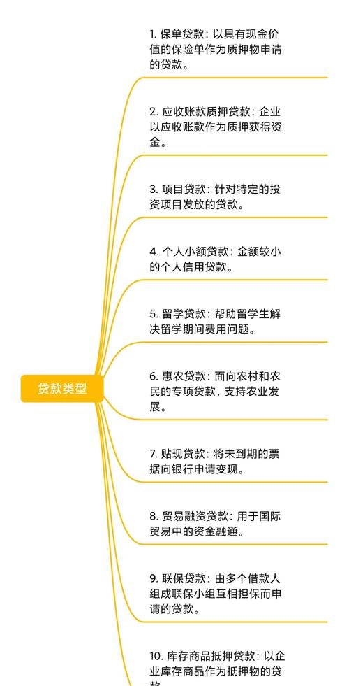 企业融资贷款一般几个点？