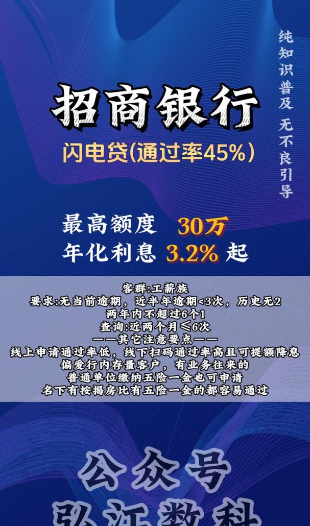 小微企业抵押贷款需要什么条件