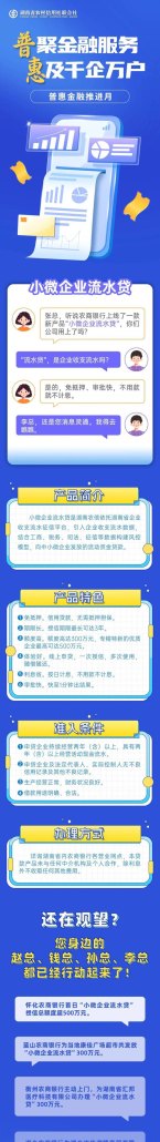 青岛小微企业无息无抵押贷款，助力企业发展的金融活水