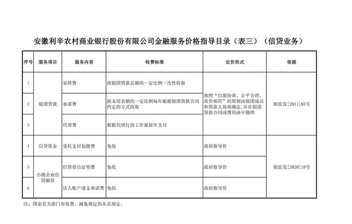 企业银行贷款评估费收费标准解析