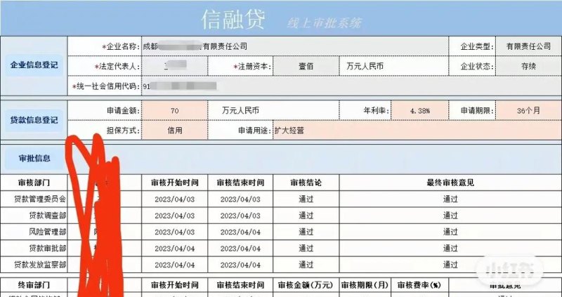 企业信用贷款会查法人，你需要知道的事