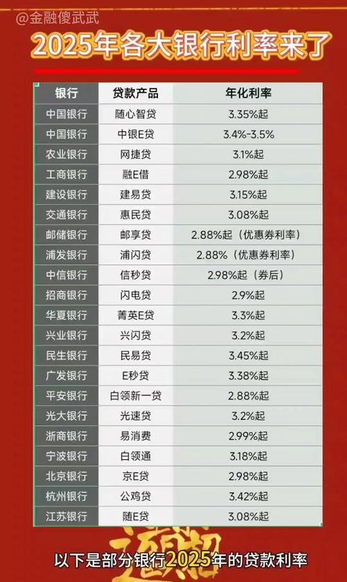银行企业抵押贷款真实利率，影响因素、市场现状与应对策略