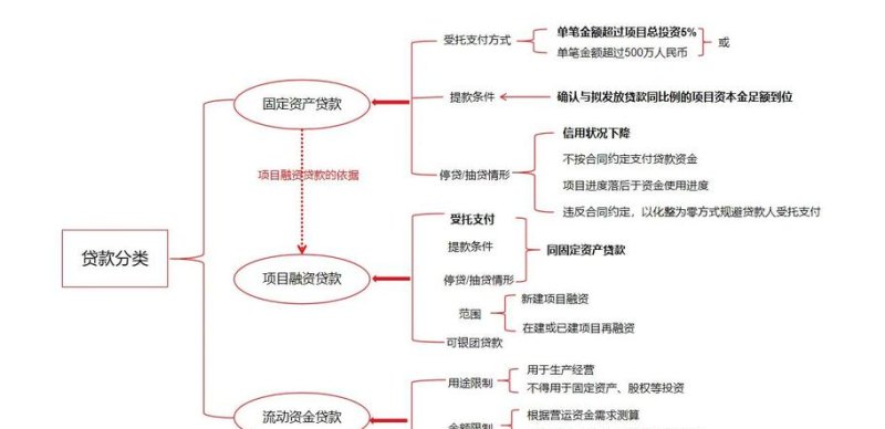 非企业如何向银行贷款融资，解析与指南