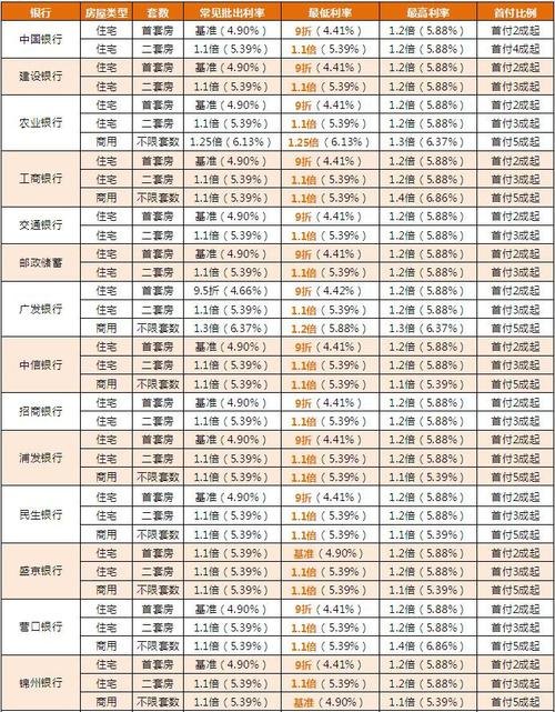 2014企业在银行贷款利率分析