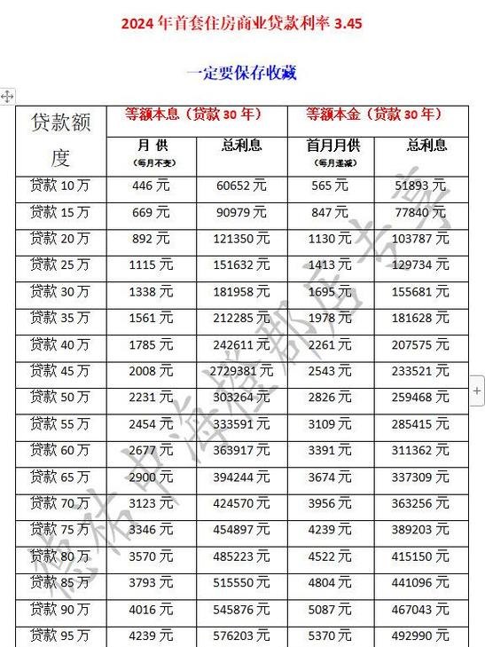 2018年中小企业银行贷款利率分析