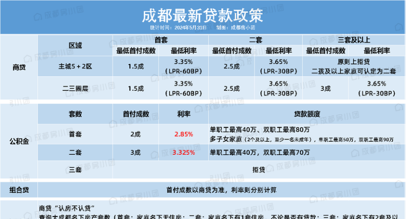 成都中小企业信用贷款利率的影响因素与应对策略