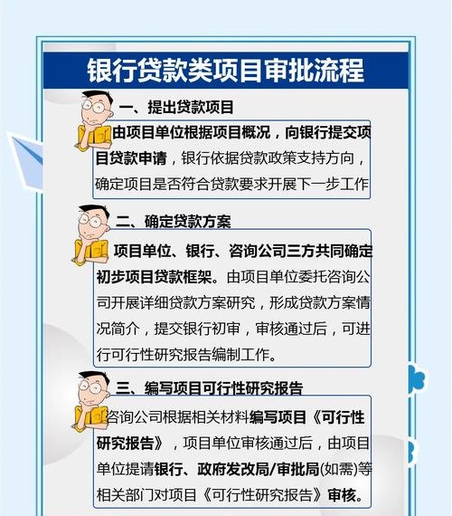 银行贷款要求企业提供的资料，全面解析与应对策略
