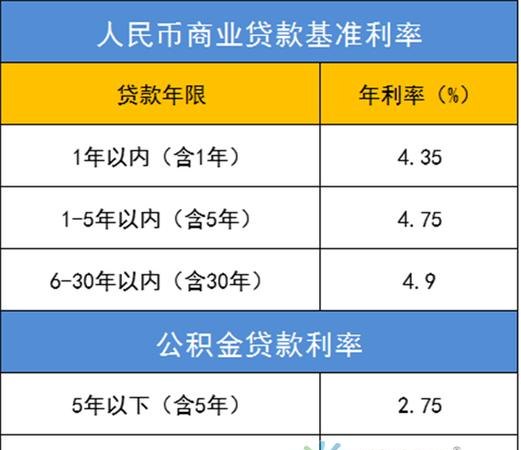 2019企业抵押贷款利率解析与影响因素