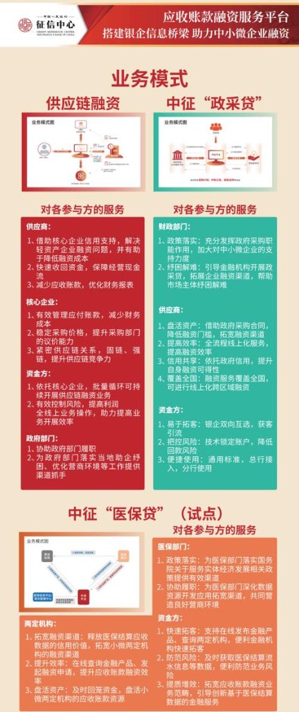 搭建桥梁，向贷款机构推送优质融资企业
