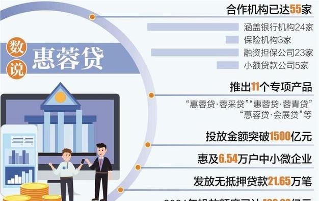 中小微企业用房产抵押贷款，机遇与挑战并存