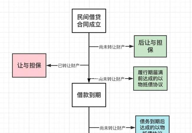 破解县域企业贷款抵押担保难题的路径探索