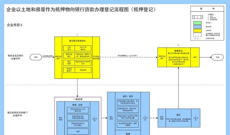 企业抵押贷款怎么办
