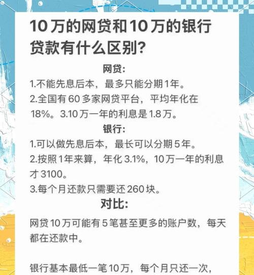 企业发债与银行贷款的比较分析