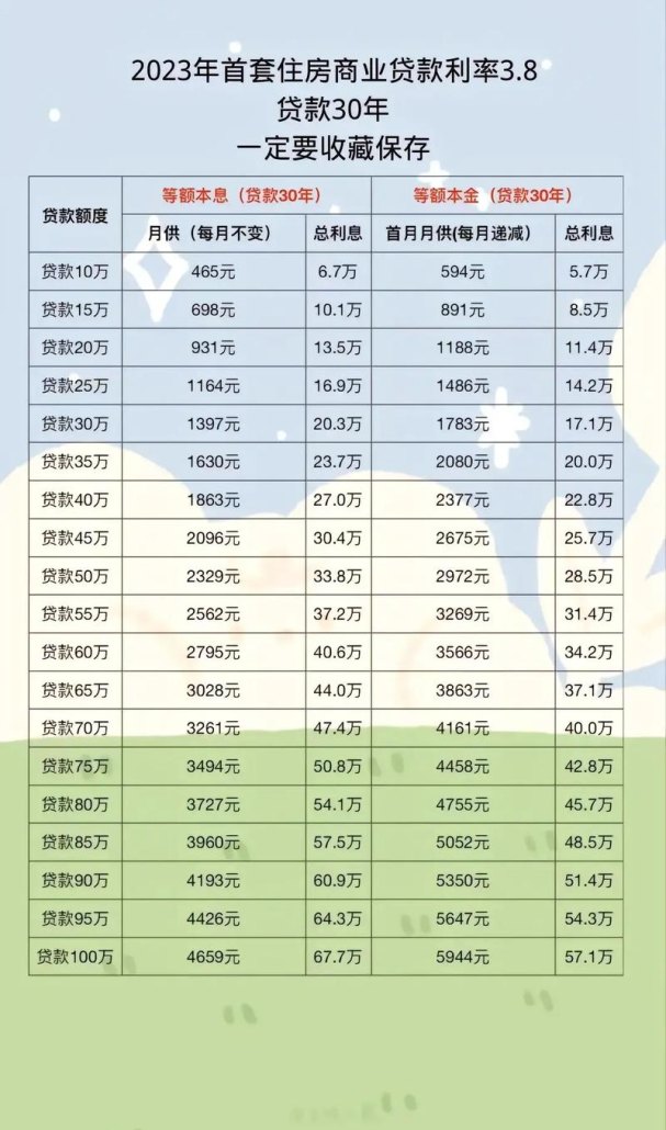 建行企业信用贷款利息多少？全面解析与影响因素