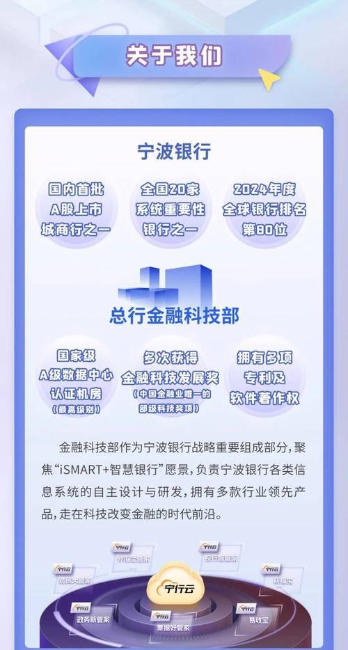 中小企业纯信用贷款，宁波银行的创新与担当
