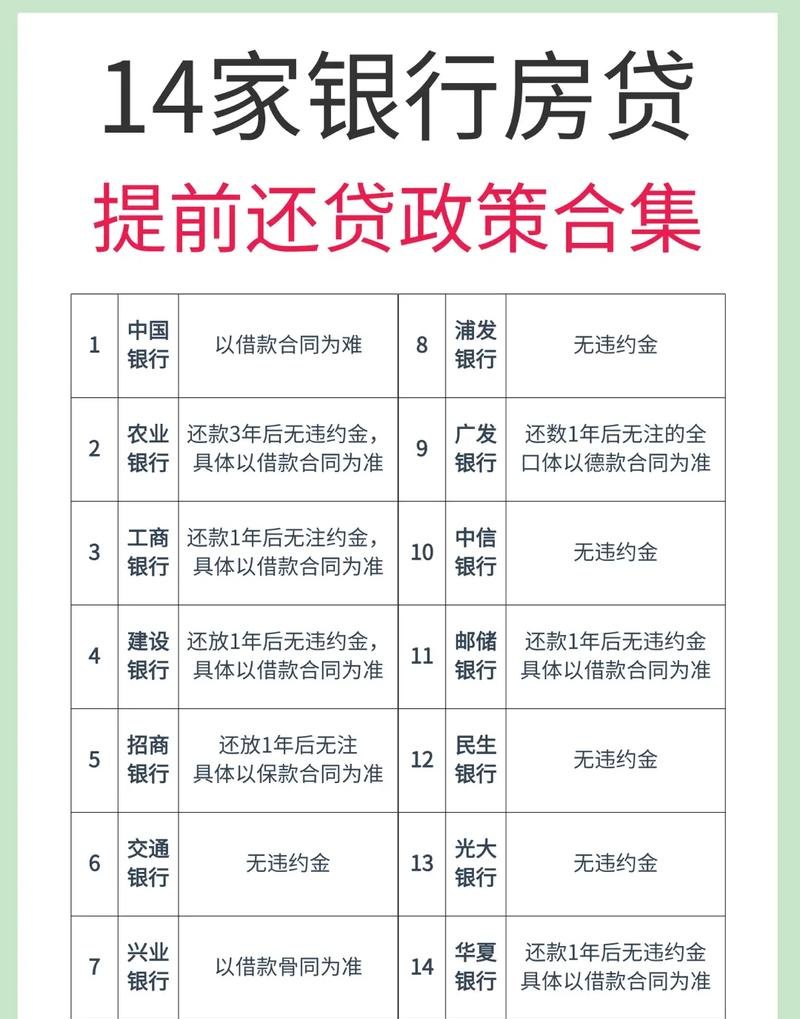  企业银行贷款可以提前还吗