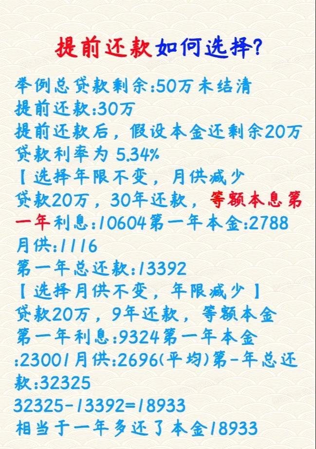 企业银行贷款能提前还款吗