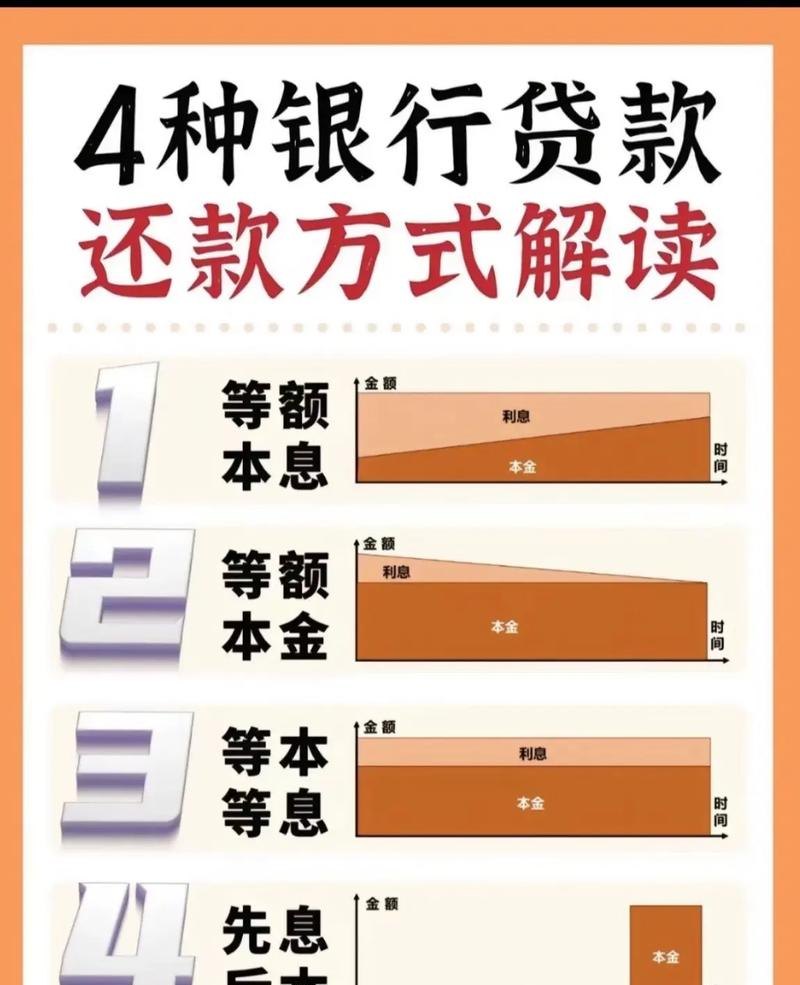企业向银行贷款，先还利息还是本金？