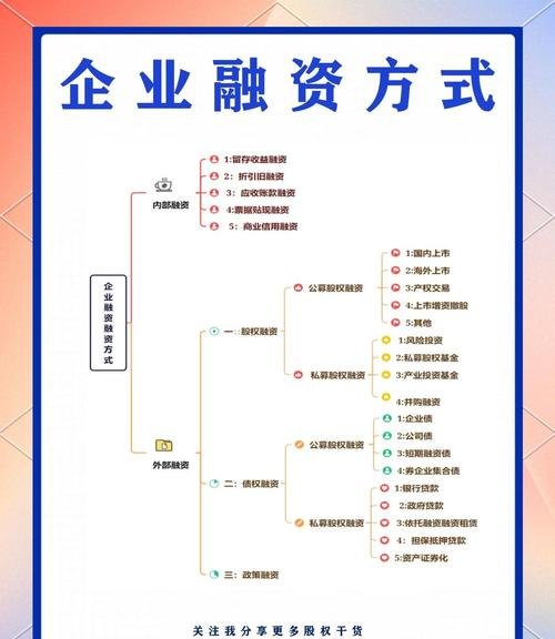 促进企业贷款融资的策略与途径