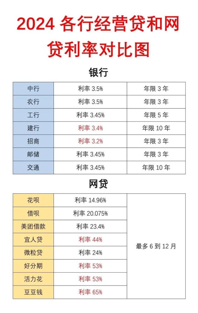 科技企业银行贷款与银行贷款利率的关系探究