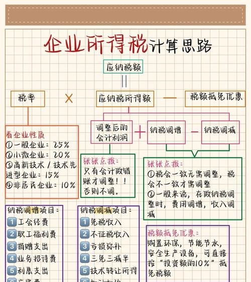 银行贷款与企业所得税的关系解析