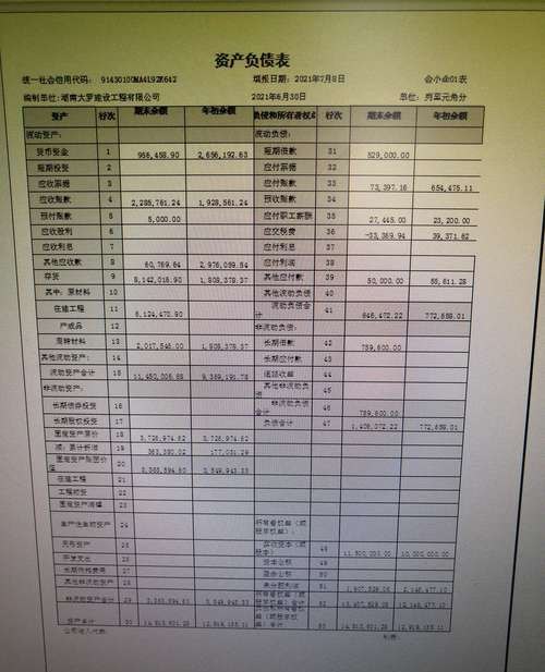 企业银行贷款财务报告表格的重要性及编制要点