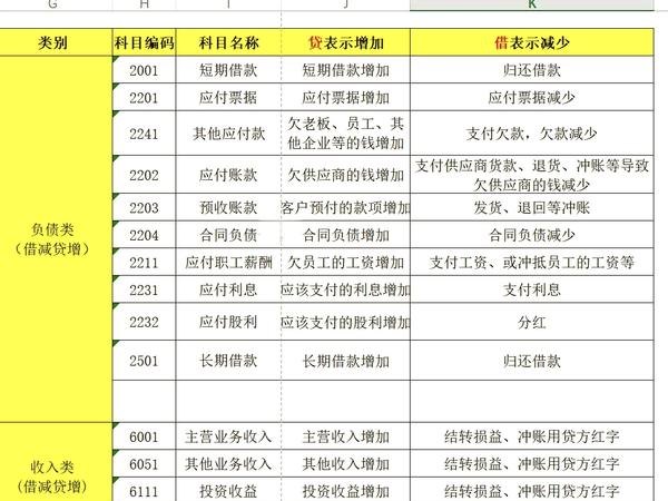企业从银行贷款如何记账