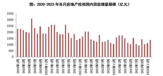 银行贷款给企业的综合效益分析