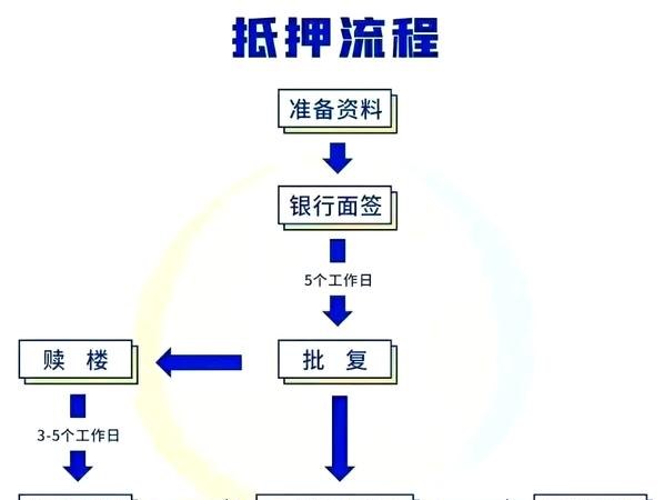 企业向银行贷款面签，关键环节与要点解析