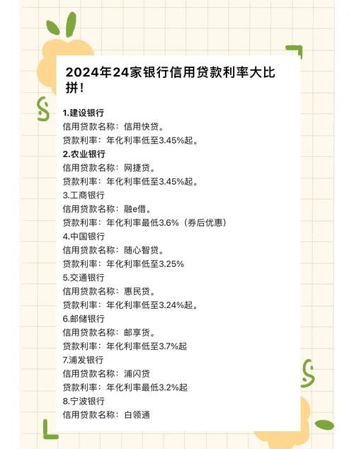 如何办理企业信用贷款利率