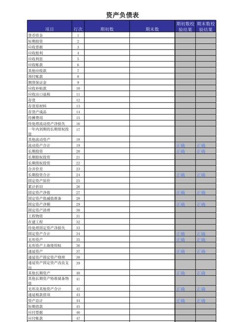 如何编制企业抵押贷款所需的财务报表