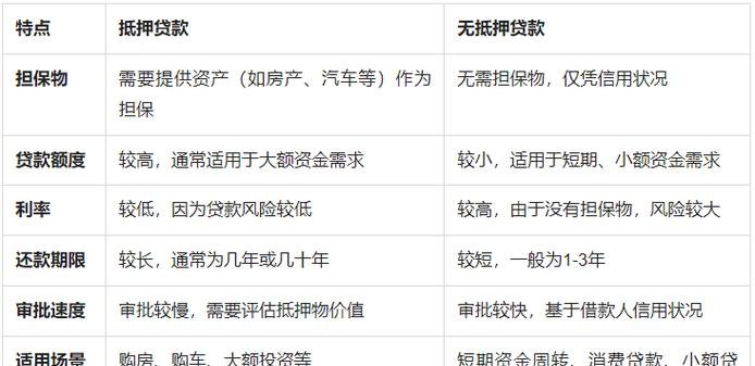 企业经营贷款与抵押贷款的区别